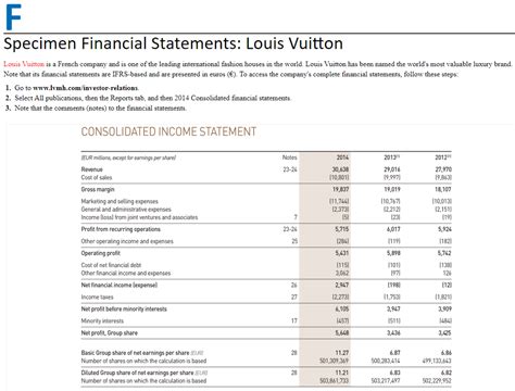 louis vuitton financial status|louis vuitton financial report 2022.